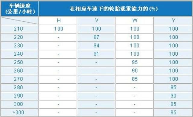 104h和108v轮胎有什么区别-有驾 104h和108v轮胎有什么区别-有驾