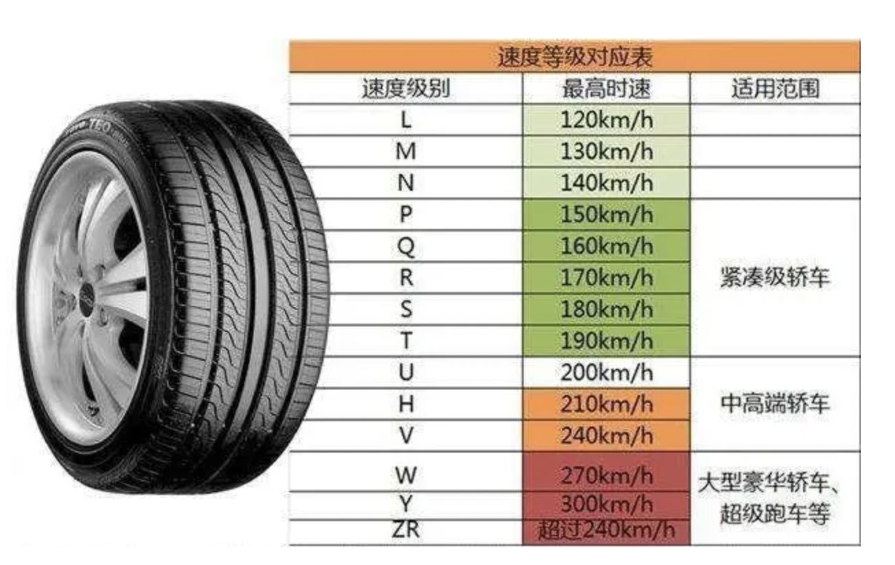 轮胎H好还是V好-有驾