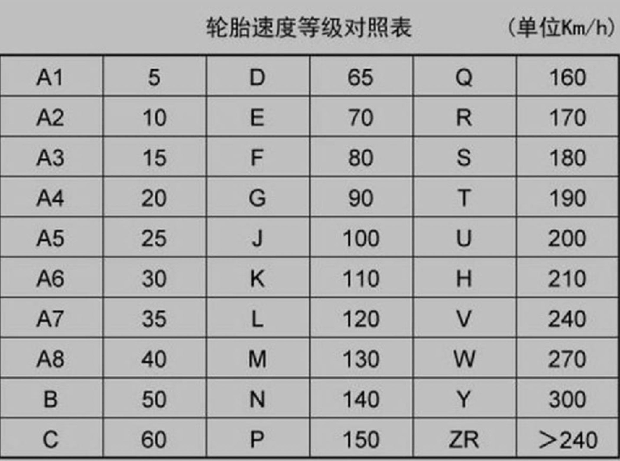 14570r12轮胎参数是什么-有驾 14570r12轮胎参数是什么-有驾