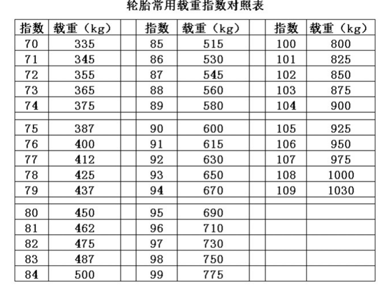 14570r12轮胎参数是什么-有驾 14570r12轮胎参数是什么-有驾