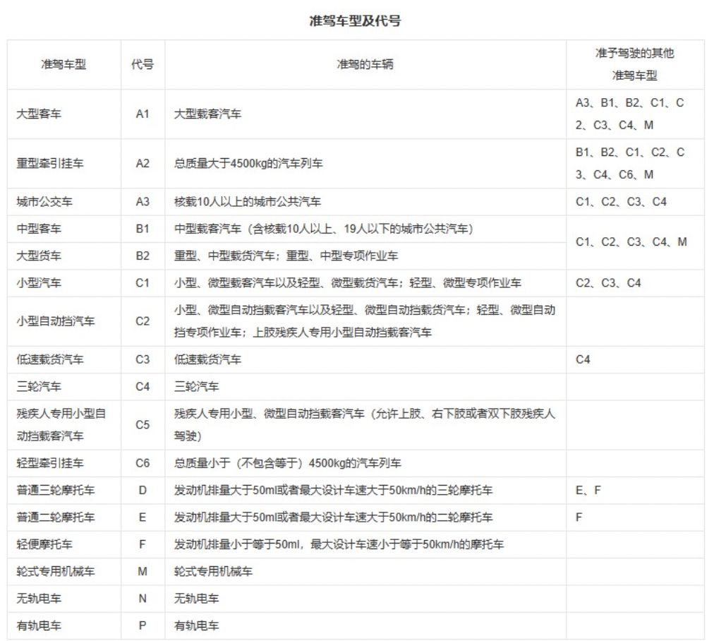 轻型牵引挂车是c几-有驾