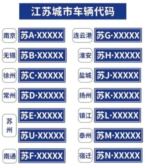 苏n是哪里的车牌号码-有驾 苏n是哪里的车牌号码-有驾