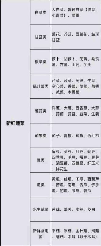 高速绿通免费目录,货车绿通免费标准2023-有驾 高速绿通免费目录,货车绿通免费标准2023-有驾