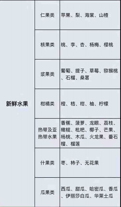 高速绿通免费目录,货车绿通免费标准2023-有驾 高速绿通免费目录,货车绿通免费标准2023-有驾