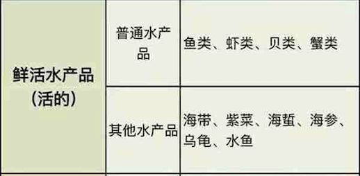 高速绿通免费目录,货车绿通免费标准2023-有驾 高速绿通免费目录,货车绿通免费标准2023-有驾