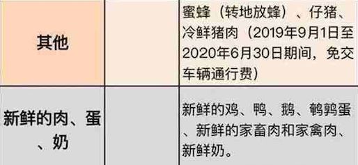 高速绿通免费目录,货车绿通免费标准2023-有驾 高速绿通免费目录,货车绿通免费标准2023-有驾